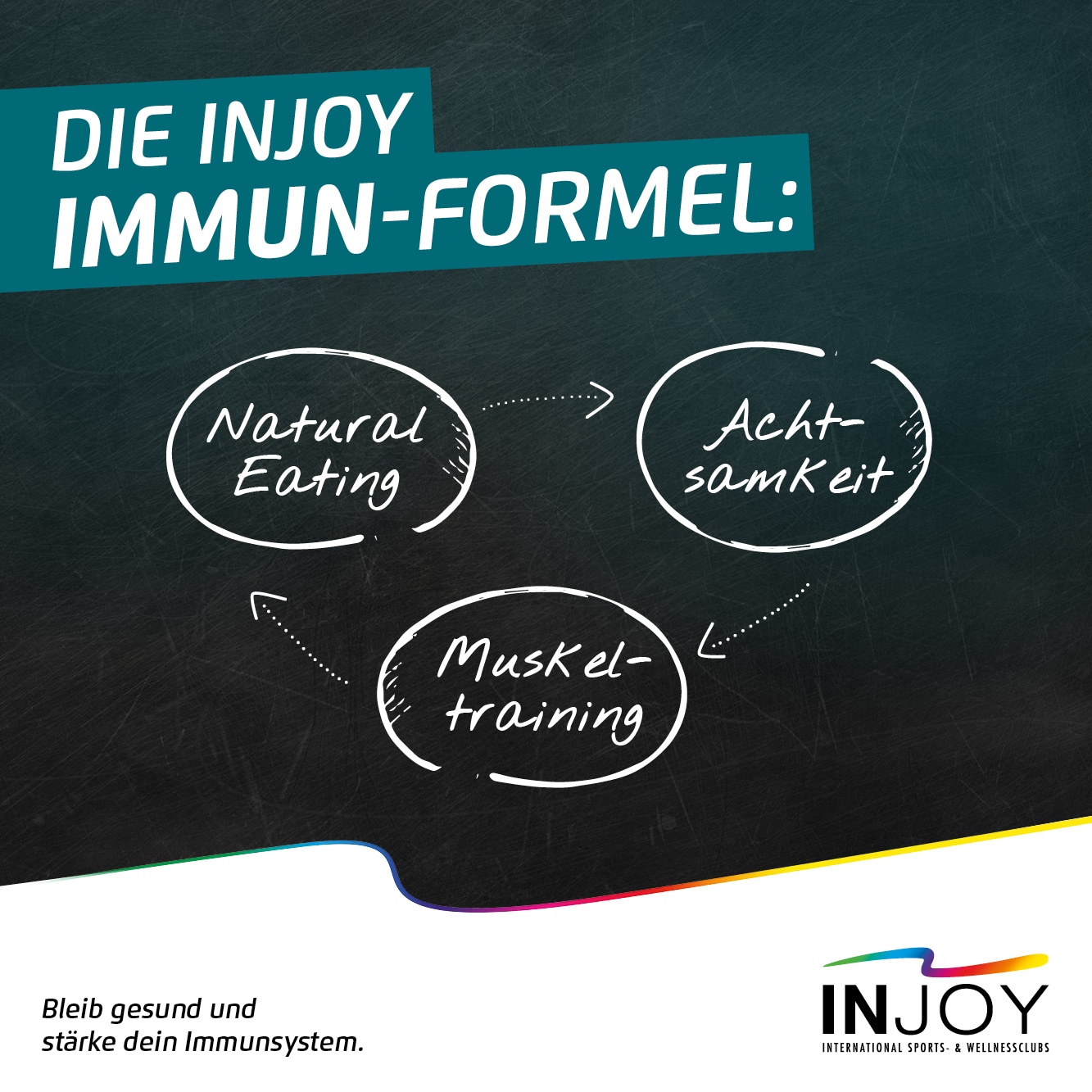 Die INJOY Immun-Formel